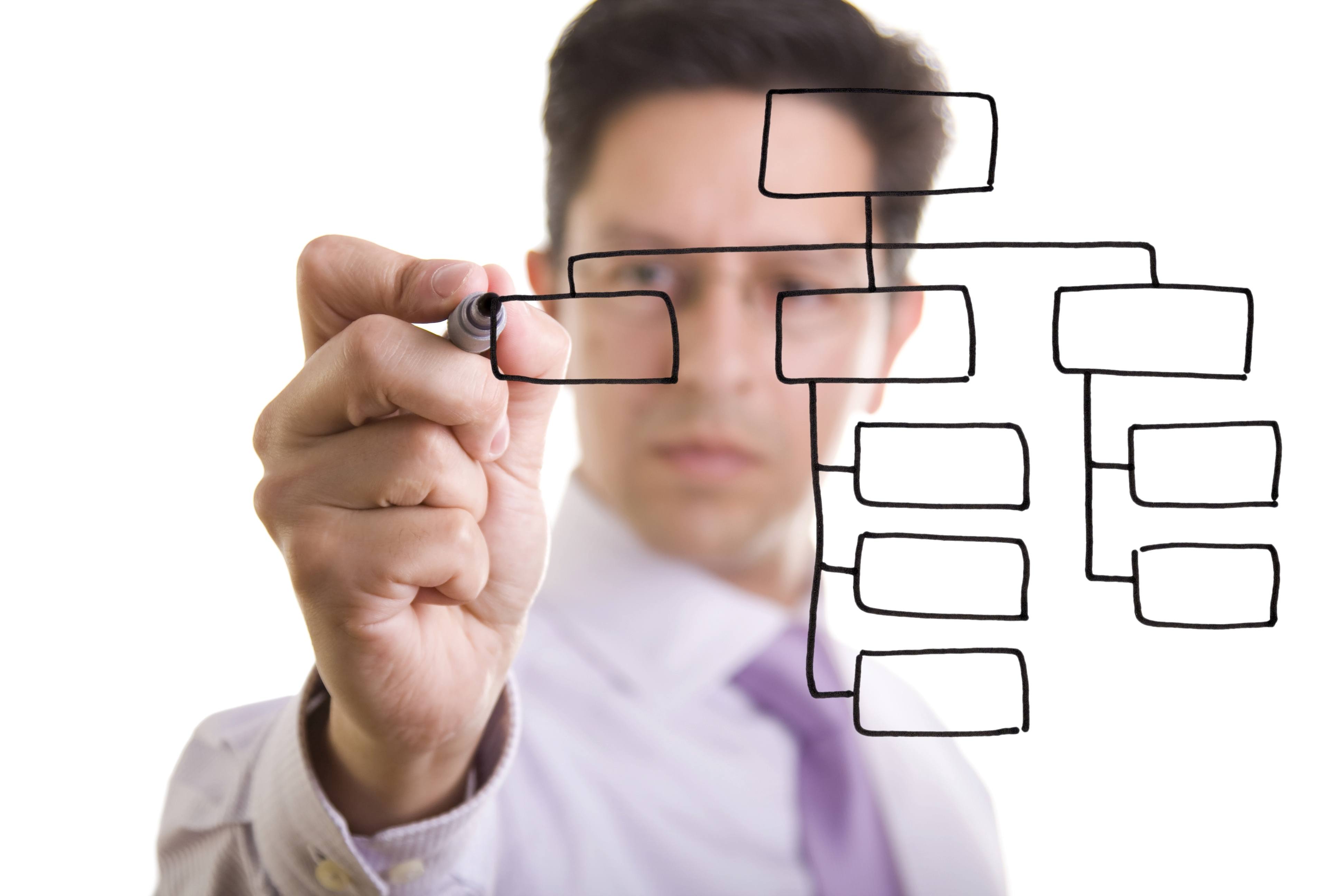 Our-Structure.jpg amazon sponsored products opas