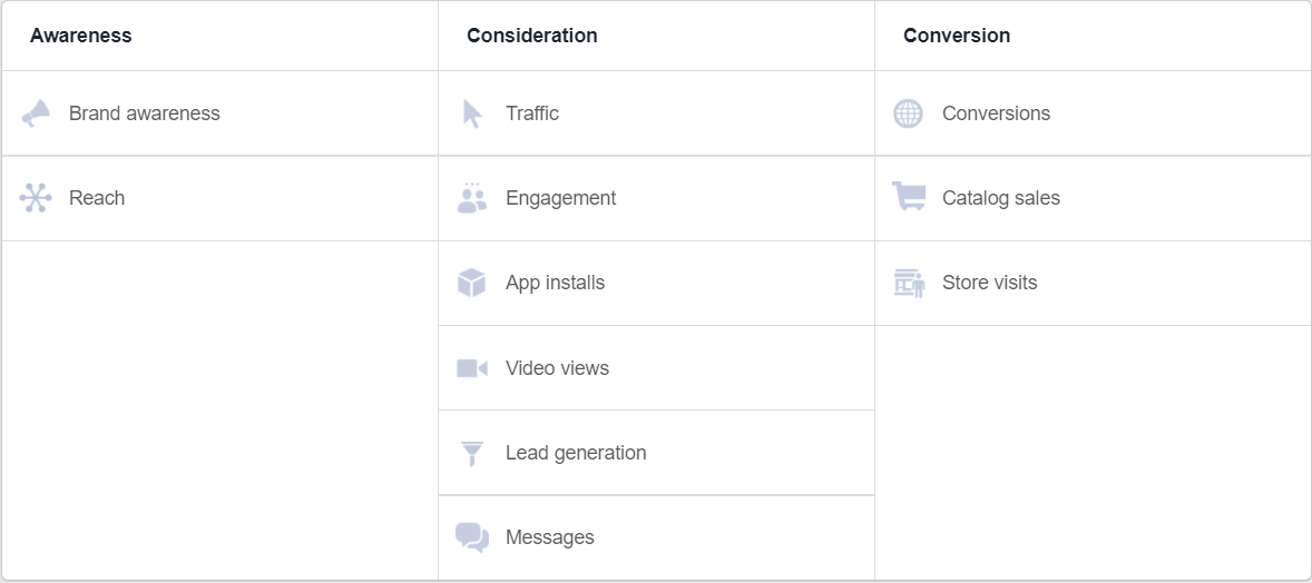 Facebook kampanjat facebook mainonta opas