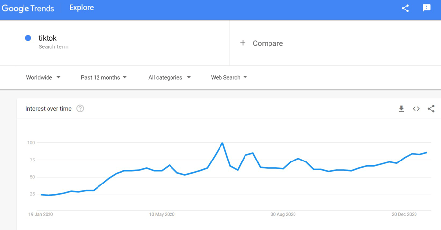 Tiktok is trending