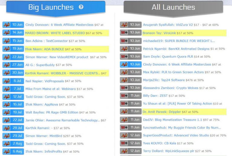 Muncheye Review - How to Make Money Using It?