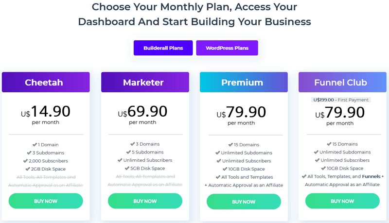 Builderall pricing Builderall pricing