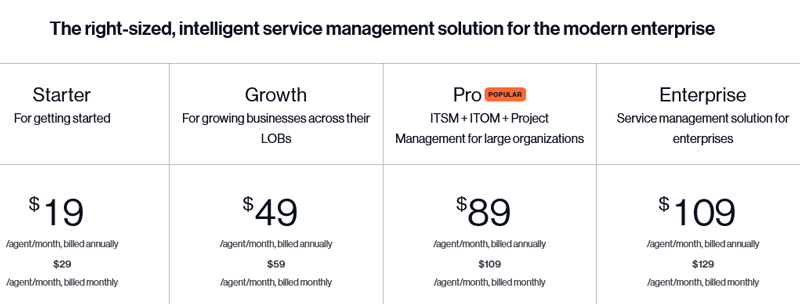 Freshservice ITAM pricing Freshservice ITAM pricing