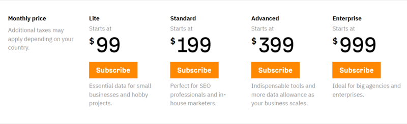 Ahrefs pricing