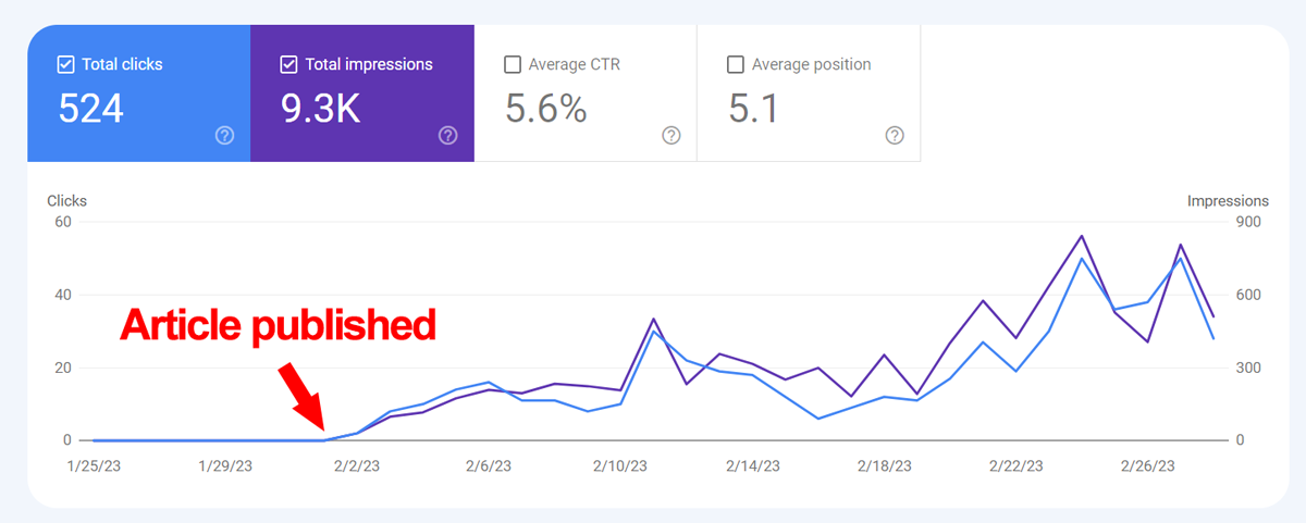 Zimmwriter-bonus-picture Zimmwriter Google ranking