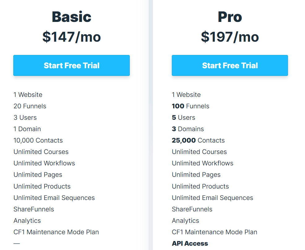 Clickfunnels pricing Clickfunnels pricing new