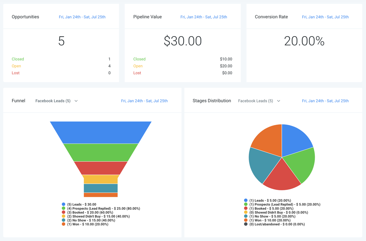 gohighlevel-dashboard gohighlevel dashboard