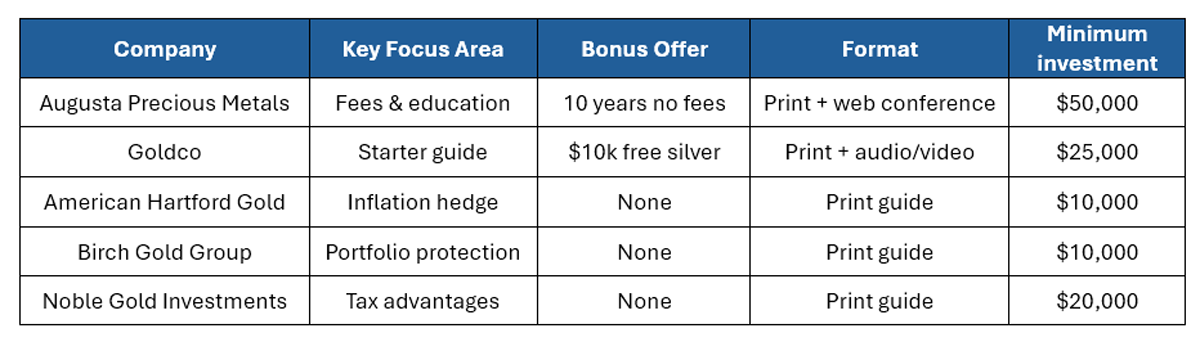 gold-ira-kits-comparison-table Free Gold IRA Kits Comparison Table