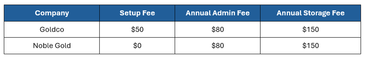 goldco-vs-noble-comparison Goldco vs Noble Gold comparison table