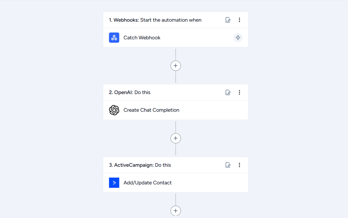 suretriggers-example-automation Suretriggers workflow example