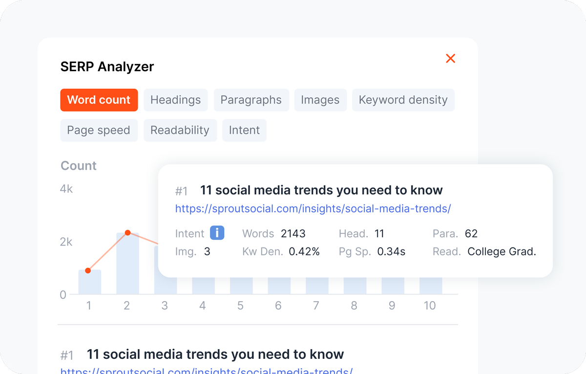 Surgegraph-SERP-analyzer SERP analyzer