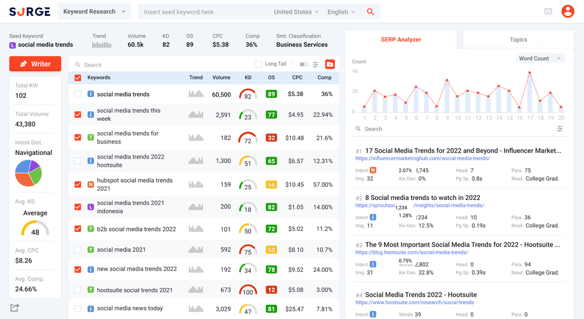 Surgegraph-keyword-research Surgegraph keyword research feature