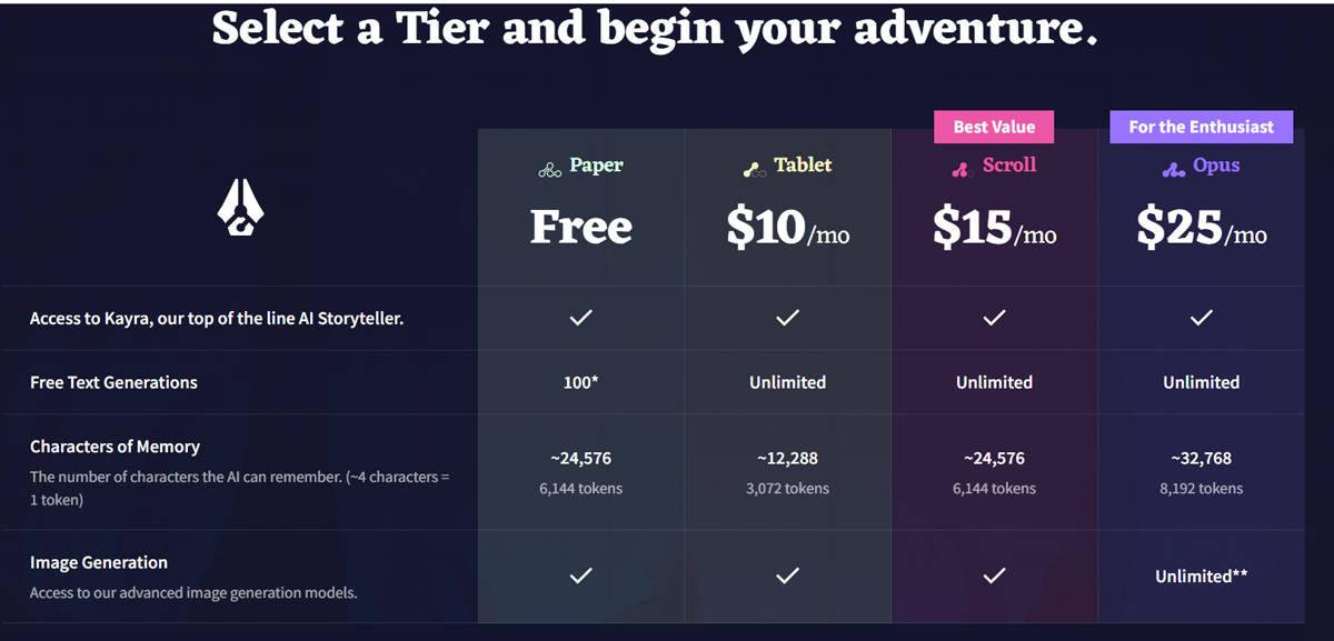 novelai-pricing novelai pricing