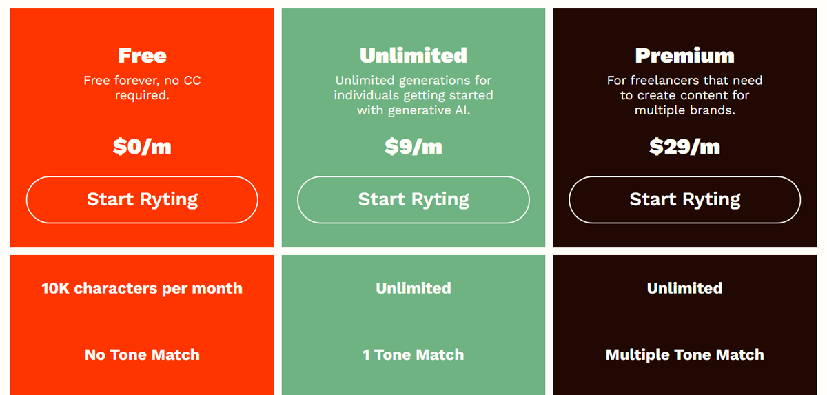 rytr-pricing rytr pricing