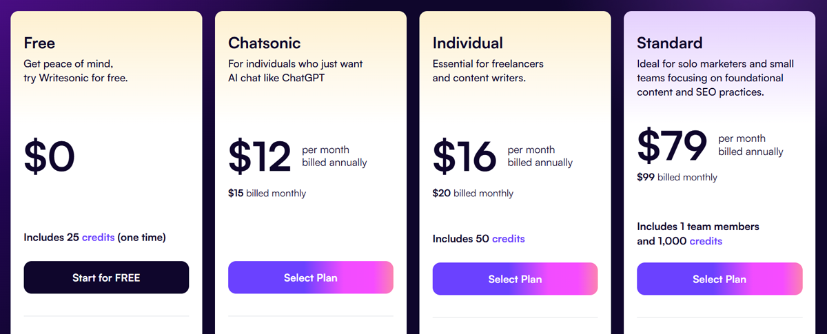 writesonic-pricing writesonic pricing