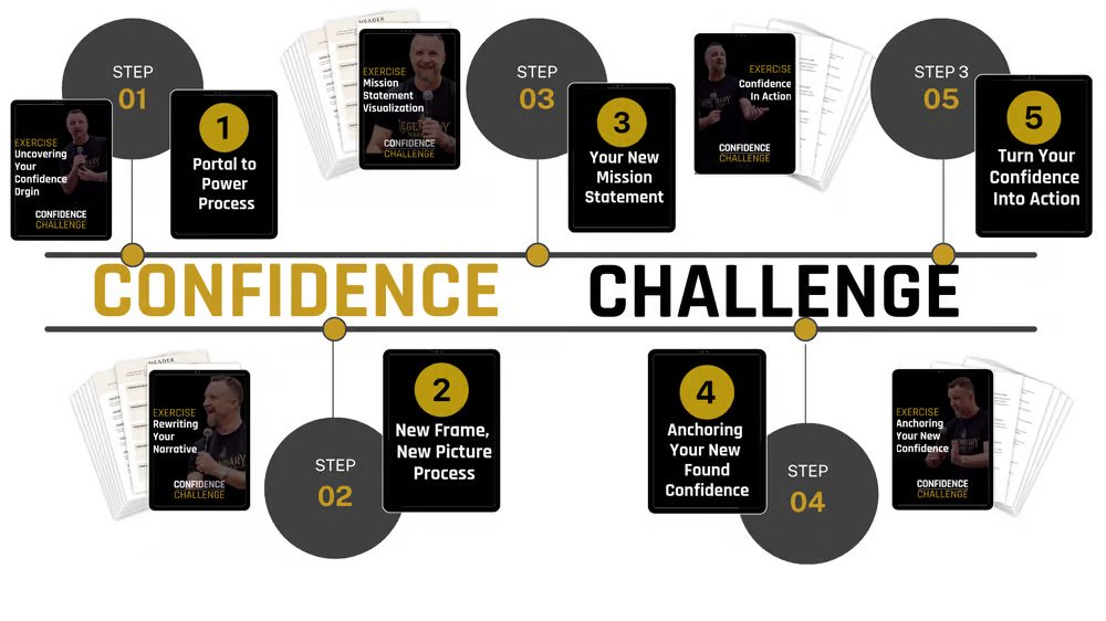 confidence challenge steps confidence challenge steps