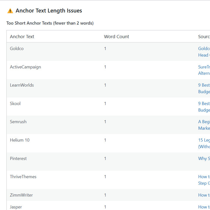 anchor-text-analysis