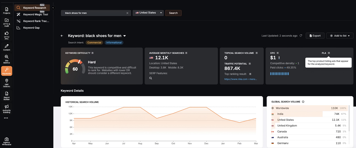 Keyword Research
