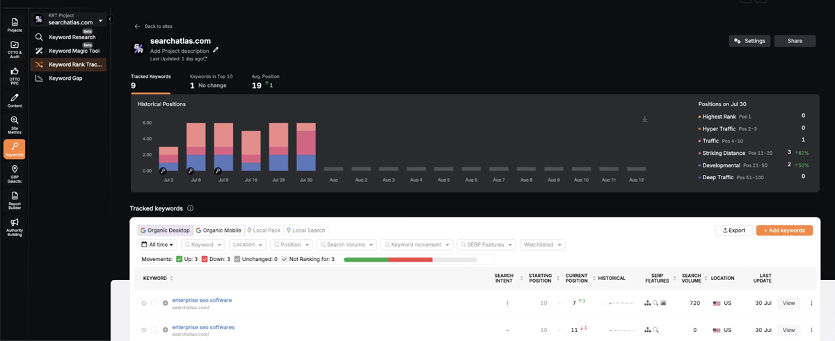 rank tracking