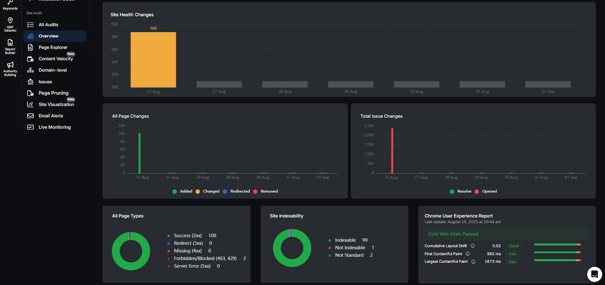 Site Audits and Technical SEO