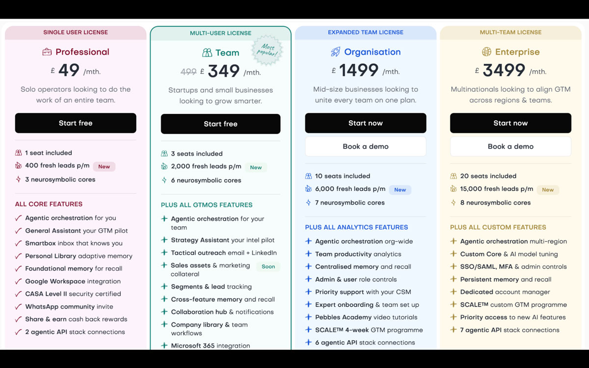 pebbles-pricing pebbles pricing