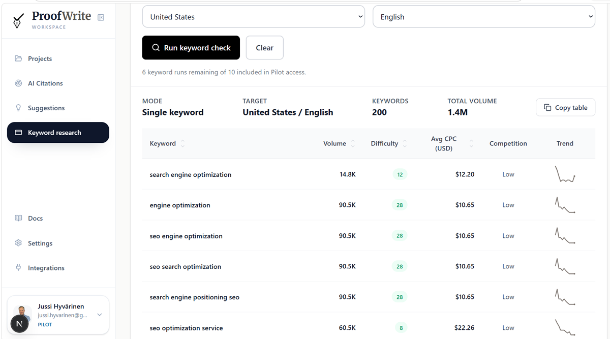 proofwrite-image2 Proofwrite keyword research tool