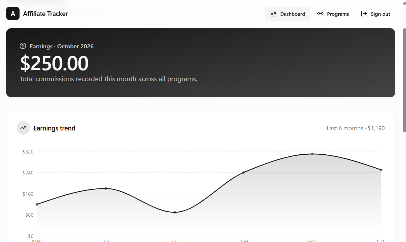 base44-featured-chart base44 featured chart