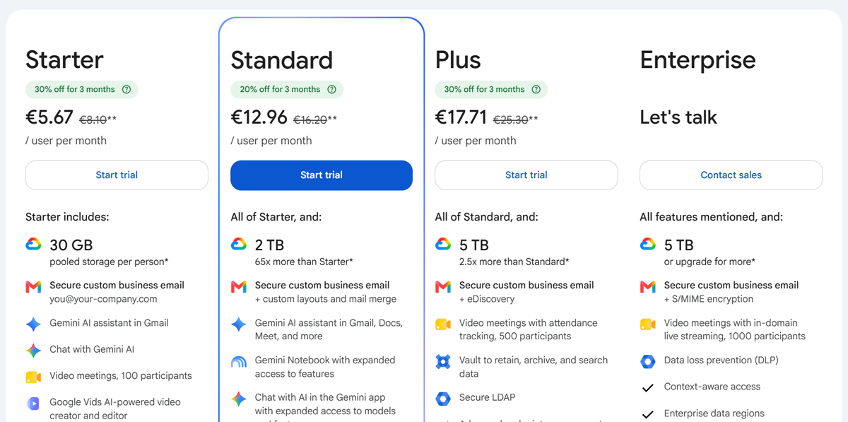 Google workspace pricing plans
